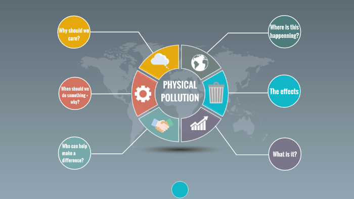 Physical Pollution by Rachael Tsai on Prezi