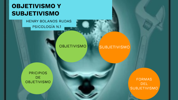 Objetivismo Y Subjetivismo By Henry Bolaños On Prezi 1246