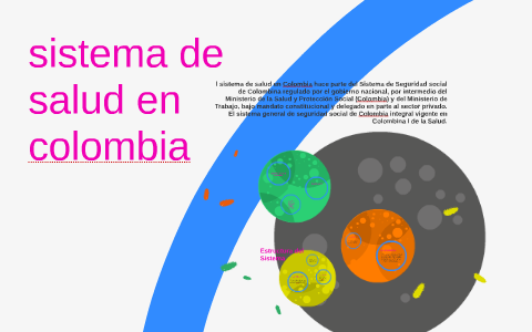 sistema de salud en colombia by michael diaz morelo on Prezi