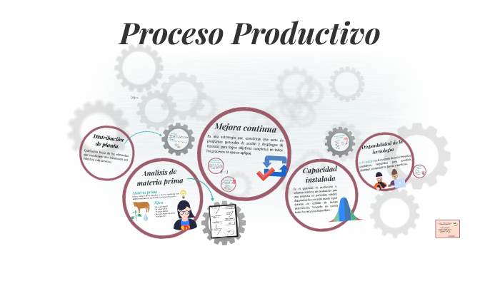 Proceso Productivo by Gina Muñoz on Prezi