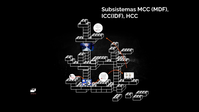 Subsistemas MCC (MDF), ICC(IDF), HCC by Wilber Silva on Prezi