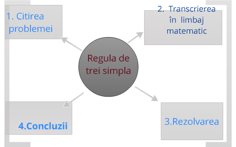 Regula De Trei SimplÄƒ Rezolvarea Problemelor De Chimie By Ban Oana