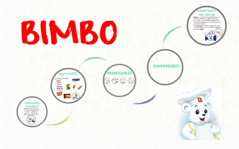 Bimbo By On Prezi