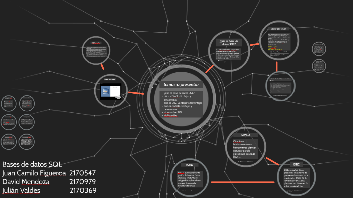 Bases de datos SQL by julian valdes on Prezi