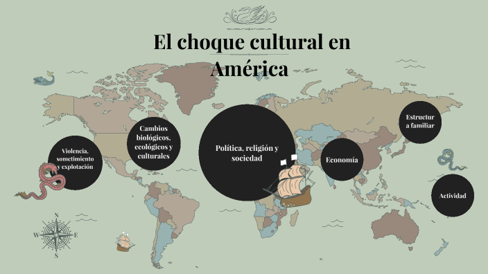 El Choque Cultural En América By Rosario Mendoza On Prezi