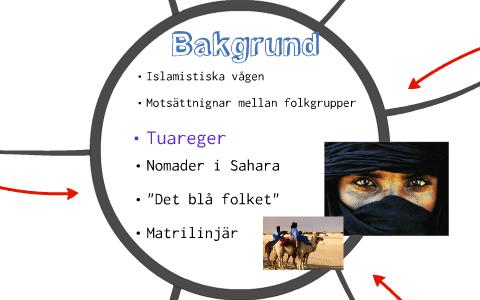 Kriget I Mali By Cassandra Andela prezi