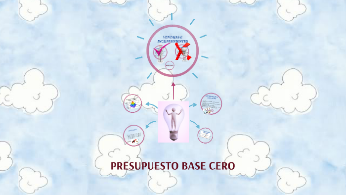 Presupuesto Base Cero By Belèn Alava On Prezi