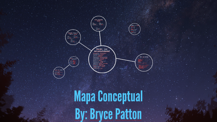 Mapa Conceptual by Bryce Patton on Prezi