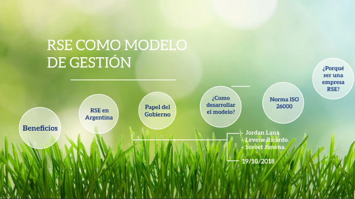 Rse Como Modelo De Gestion By Lana Jordan On Prezi