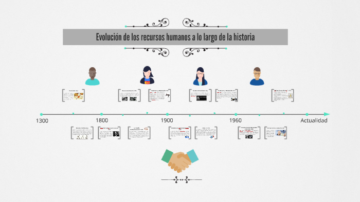 Evolucion De La Administracion De Los Recursos Humanos Timeline Images