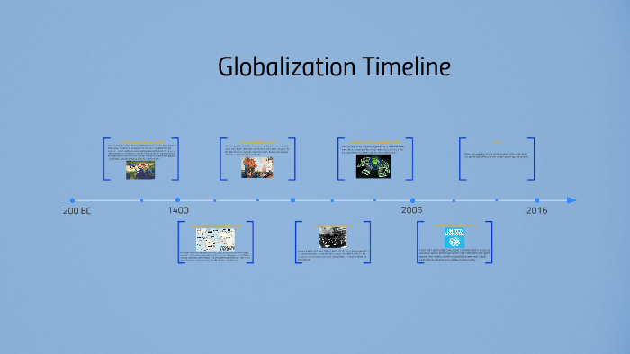 globalization-timeline-by-rebecca-spars-on-prezi