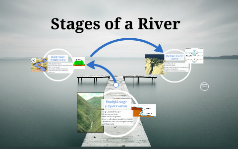 Stages of a River by Eoghan Mullen