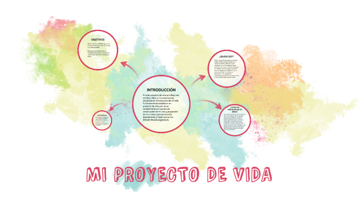 MI PROYECTO DE VIDA by Laura De Arce on Prezi