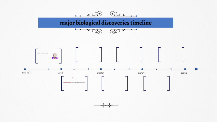major biological discoveries timeline by Dominica Tangwan on Prezi