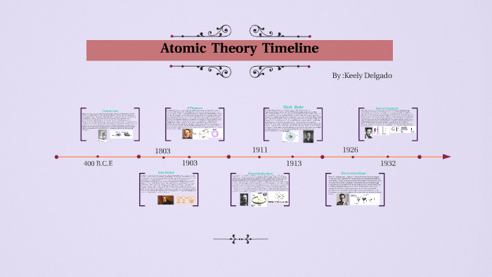 Atomic Theory Timeline By On Prezi