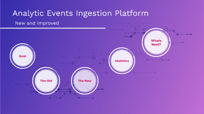 Data Platform by Parthiv Sukumar on Prezi