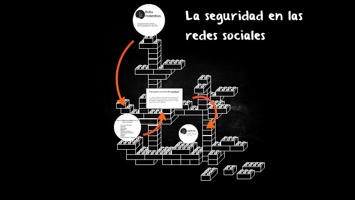 La seguridad en las redes sociales by piero prado blanco on Prezi