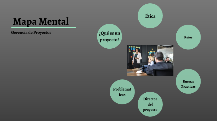 Mapa Mental by Cristian Leandro Botina Caipe on Prezi
