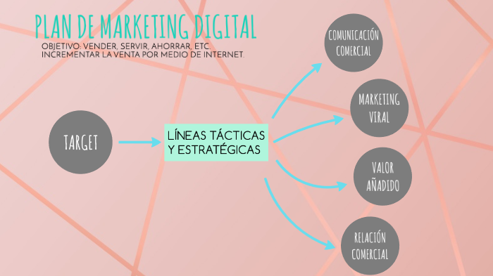 plan de marketing digital by melania araujo on Prezi