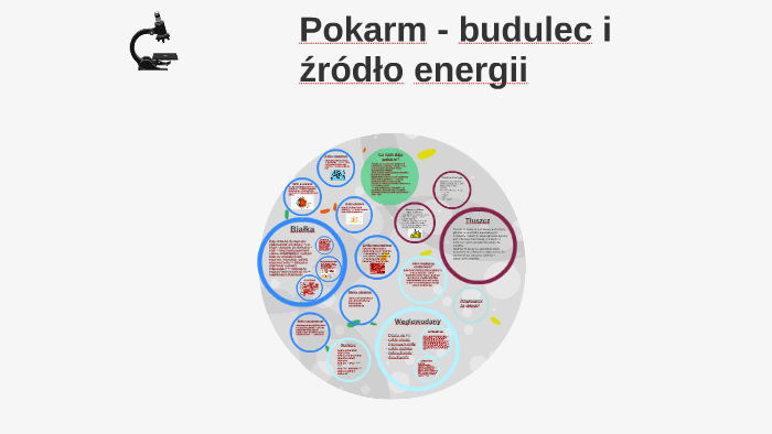 Pokarm - budulec i źródło energii by Matylda Sułkowska on Prezi