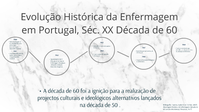 Evolução Histórica Da Enfermagem Em Portugal Década De 60 By Gonçalo