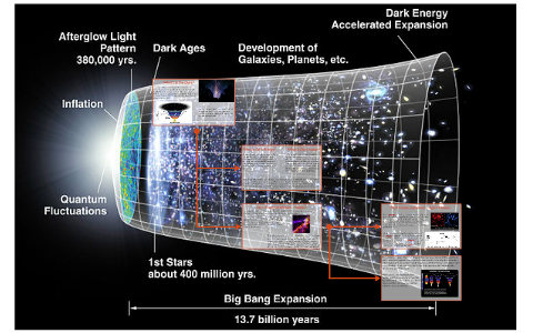 The expansion of the Universe: Dark energy and Dark matter. by Steven ...