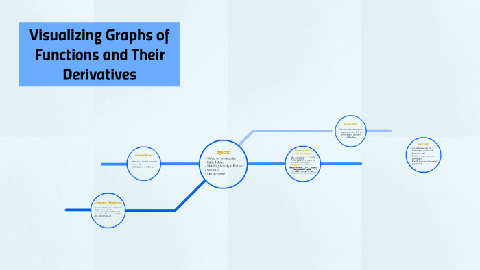 Visualizing Graphs of Functions and Their Derivatives by Jeannette GC ...