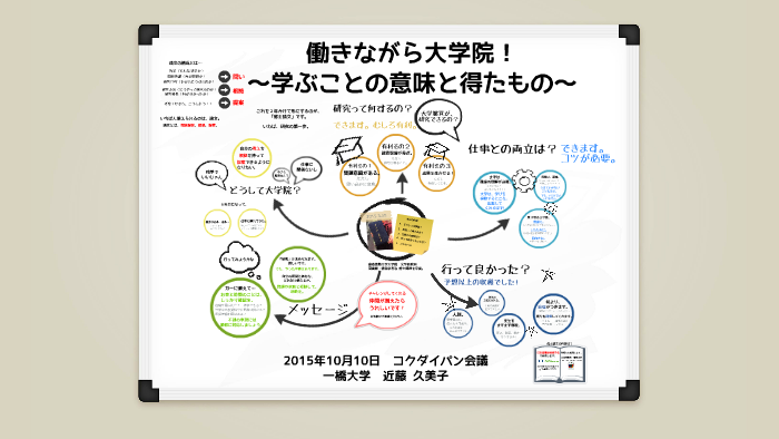 コクダイパン 働きながら大学院 By Kumiko Kondo