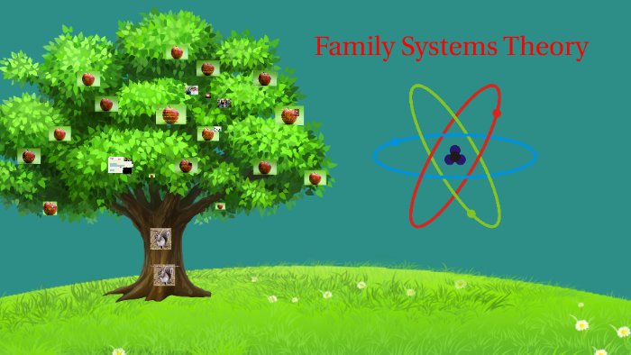 Family Systems Theory by Lynda Lapertosa on Prezi