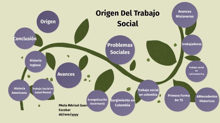 Origen Del Trabajo Social 1216