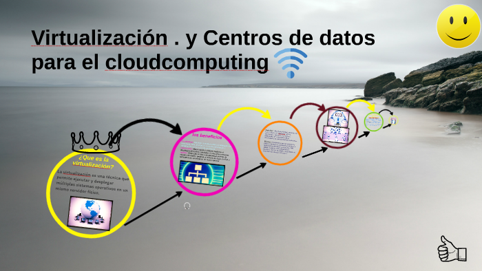 ¿Que es la virtualización? by Alfredo Ordoñez Cruz on Prezi