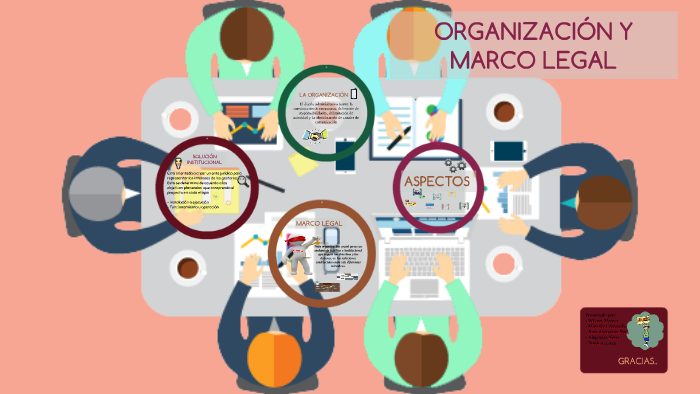 ORGANIZACIÓN Y MARCO LEGAL by yesica correa on Prezi