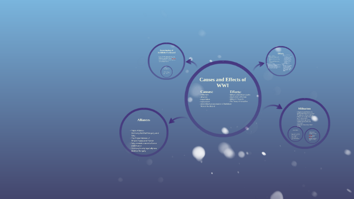 Causes and Effects of WWI by Vivian Tidd on Prezi