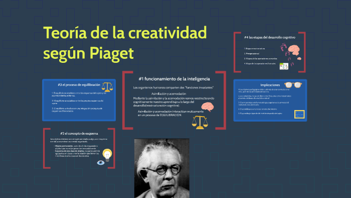 Teor a de la creatividad seg n Piaget by Priscila Romo Silva on Prezi