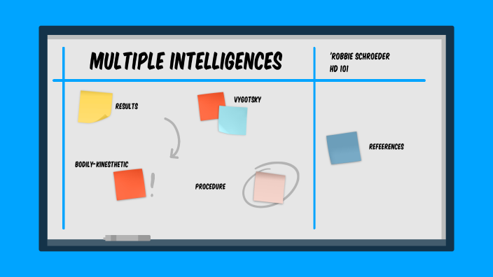 Multiple Intelligences by Robbie Schroeder on Prezi