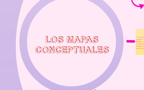 LOS MAPAS CONCEPTUALES by Andrea Jaimes on Prezi