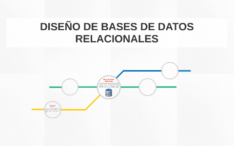 DISEÑO DE BASES DE DATOS RELACIONALES by Evelin Carbajal García on Prezi