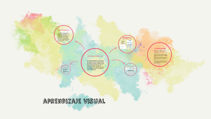 aprendizaje visual by Camila Salinas on Prezi