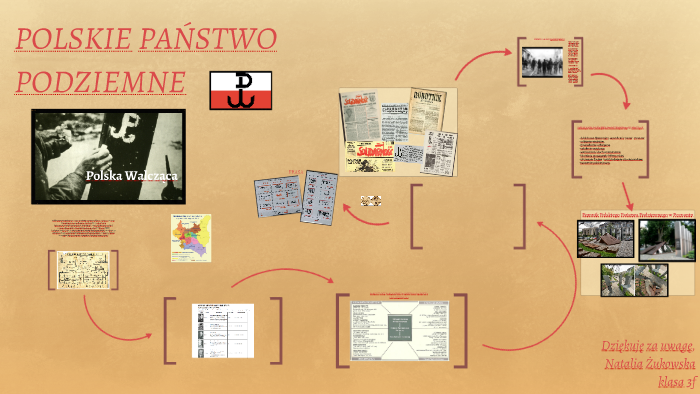 POLSKIE PAŃSTWO PODZIEMNE by Zuzanna Ziembakowska on Prezi