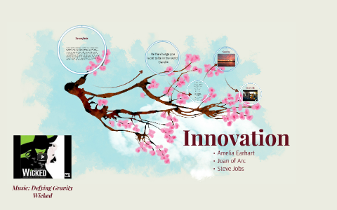 Innovation by Username Here on Prezi
