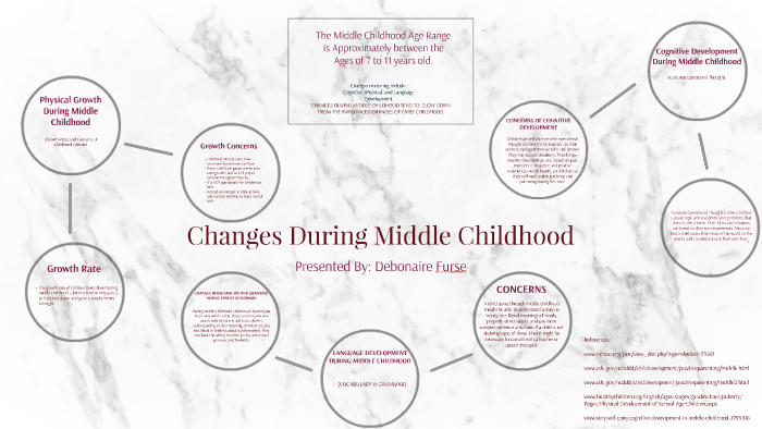 Changes During Middle Childhood by Debonaire Furse on Prezi