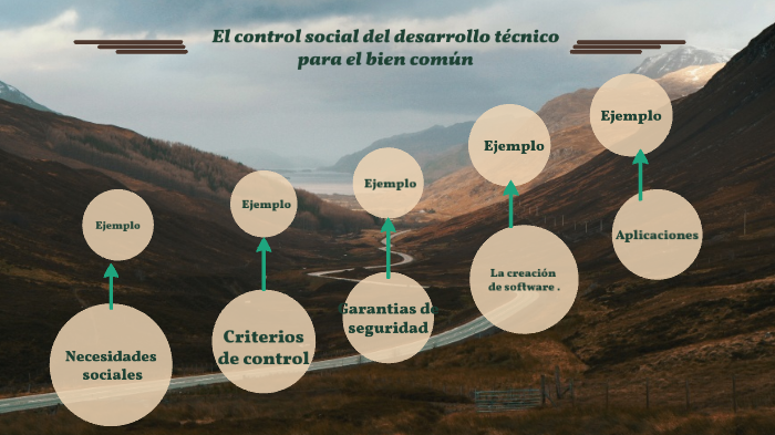 Control Social Del Desarrollo Técnico Para El Bien Común