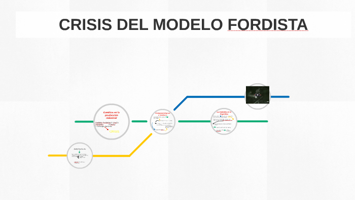 Crisis del modelo fordista by lucia jaef