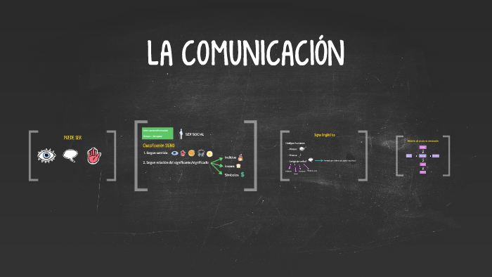 LA COMUNICACION by Mariona Battestini on Prezi