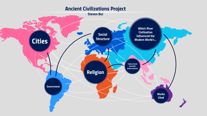 Ancient Civilizations Project by Steven Bui on Prezi