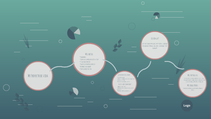 Mi Proyecto de vida by Andrea Vasquez on Prezi