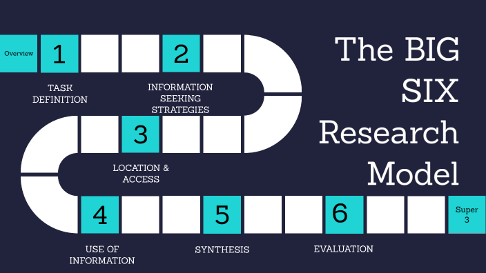the big 6 research steps
