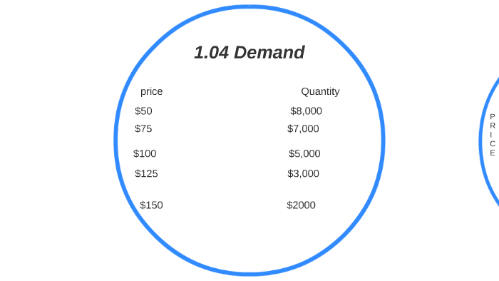 1 04 Demand By Abi Swinney