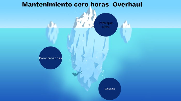 Mantenimiento cero horas Ovehaul by danilo cuascota on Prezi