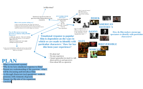 How to write response essay image